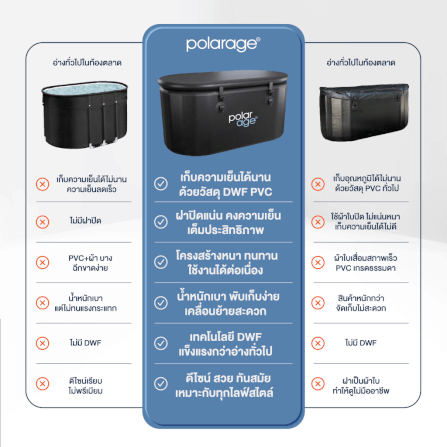 อ่างแช่น้ำเย็น HOMEFITTOOLSPVC TUB LYING MODEL03 M แบบนอน ทรงโค้ง ICE BATH_5